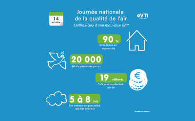 journée nationale de la Qualité d’Air
