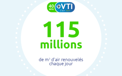 115 millions de m³ d’air renouvelés chaque jour grâce à VTI !