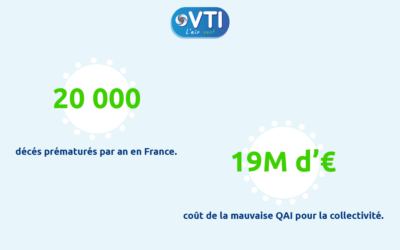 Qualité de l’air intérieur : un enjeu majeur de santé publique
